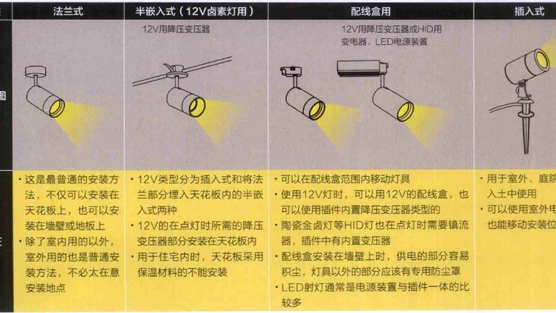 超市照明灯具批发价格：揭秘影响价格的关键因素
